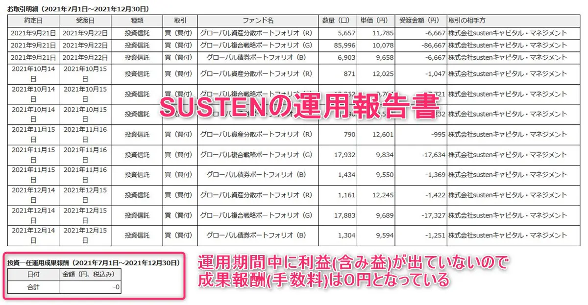 SUSTENの運用手数料が０円