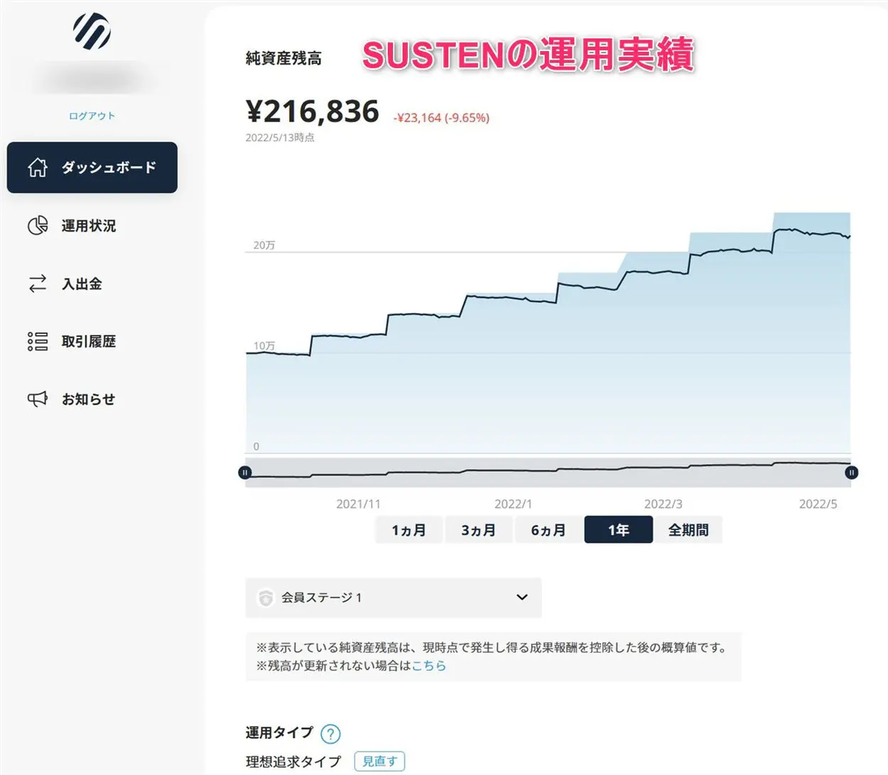 SUSTEN(サステン)の運用実績