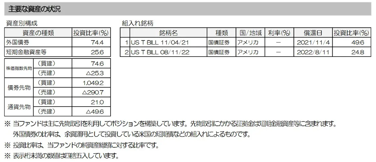 SUSTENのグローバル複合戦略ファンドの内容