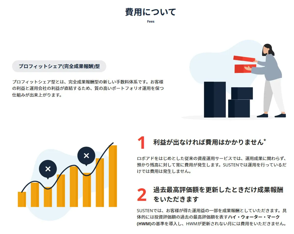 SUSTEN成果報酬手数料の仕組み