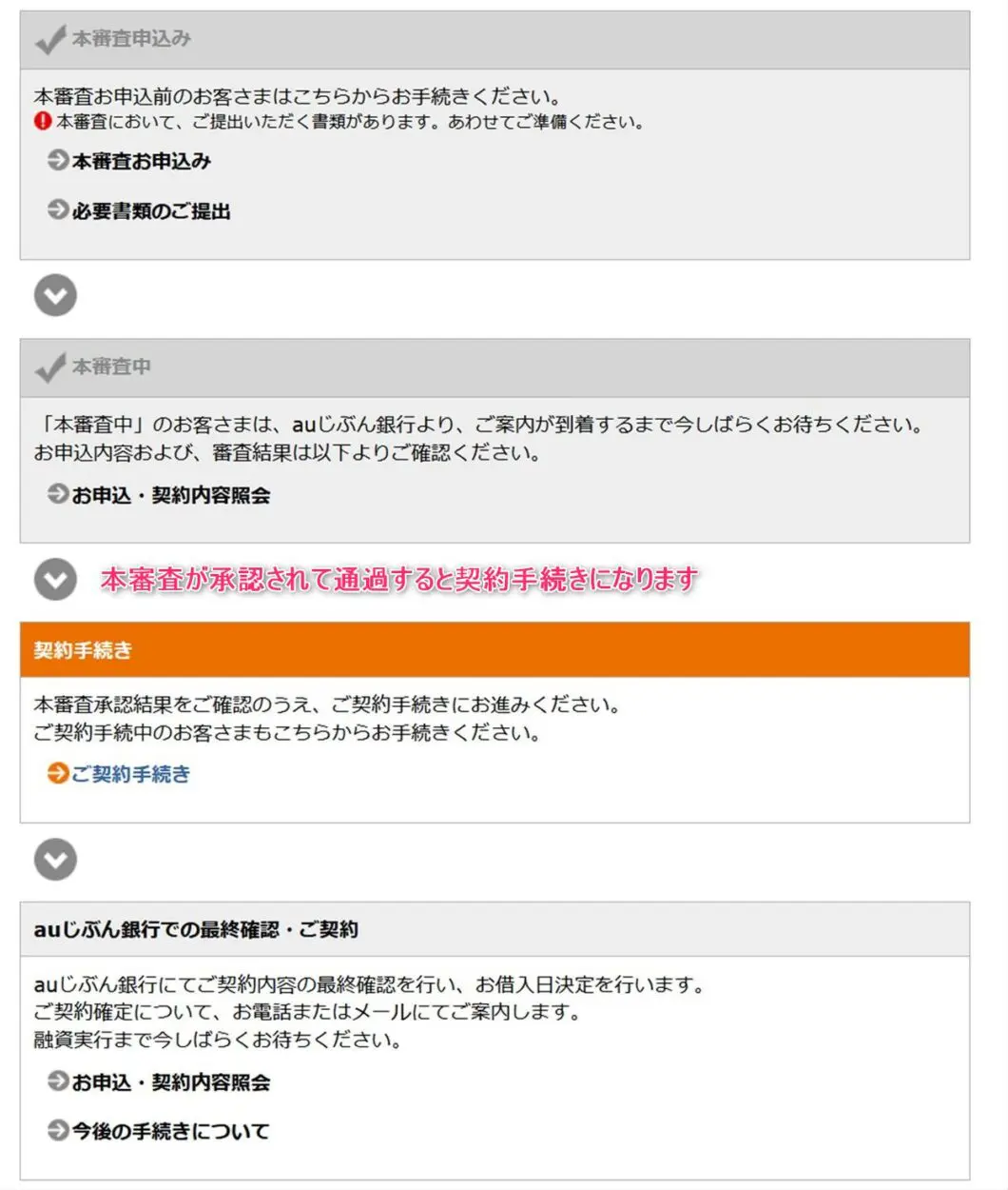 auじぶん銀行の住宅ローン本審査が承認されて契約手続きへ