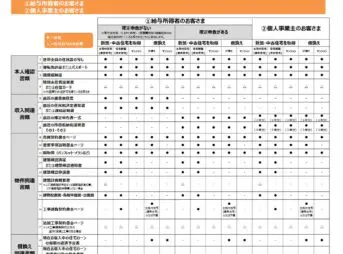 auじぶん銀行の住宅ローン本審査で必要な書類リスト