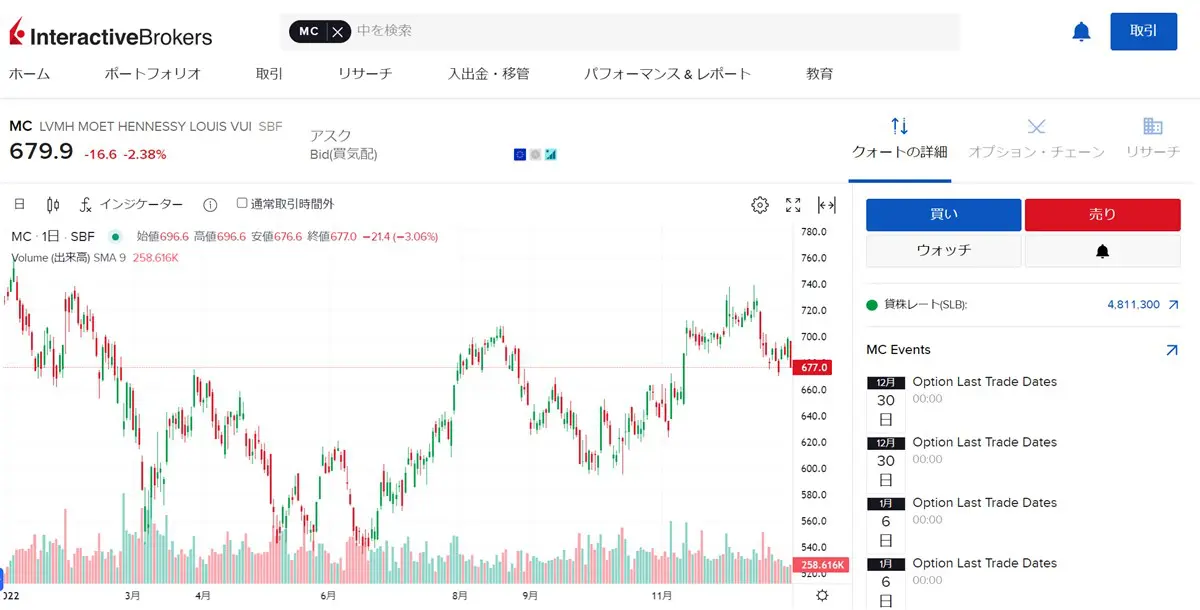 インタラクティブブロカーズ証券でLVMH株を買う