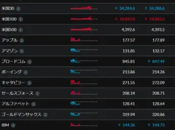 SBIネオトレード証券CFDのスプレッド