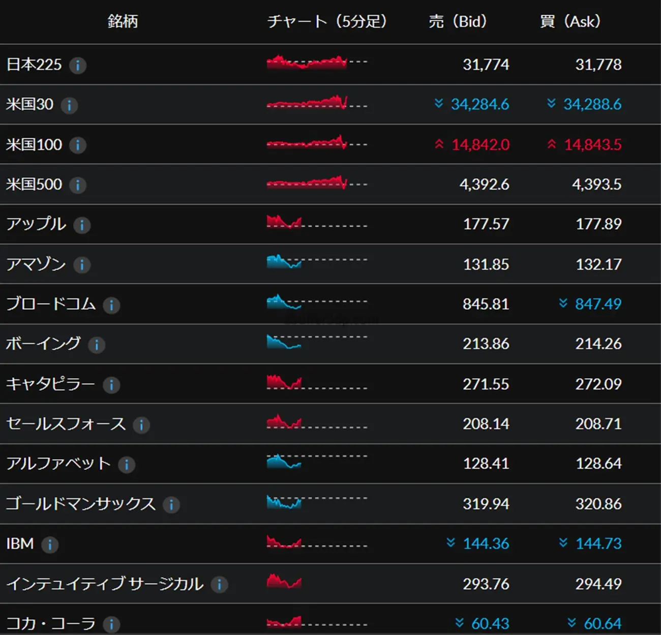 SBIネオトレード証券CFDのスプレッド