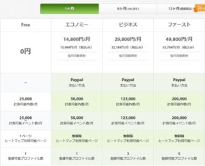 はてなブログユーザ必見!無料アクセス解析ツールPtengineでリンククリック状況を分析してみよう