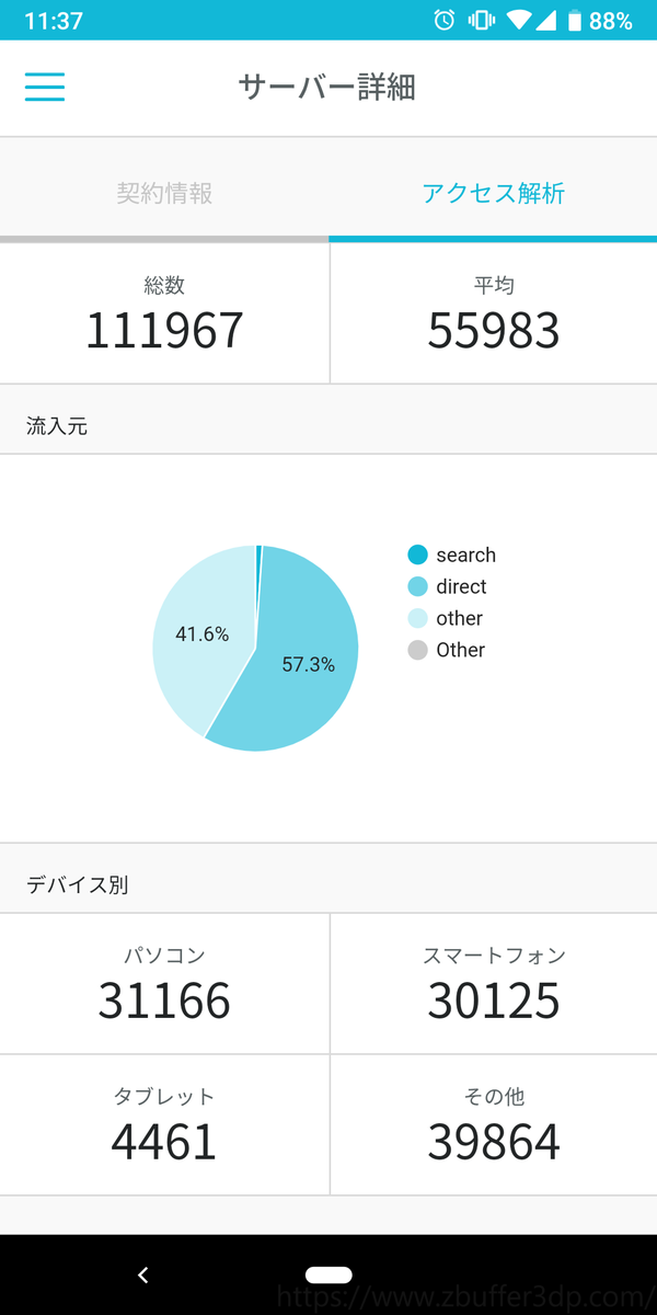 ConoHa WINGのアプリでアクセス解析