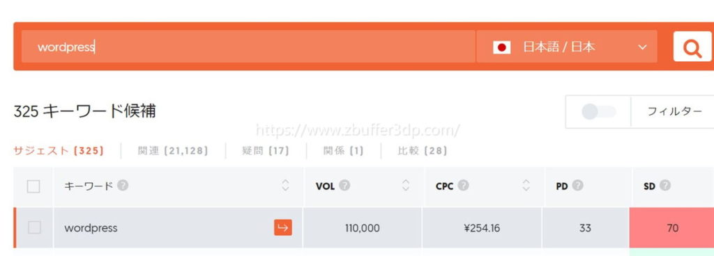 Ubersuggestで表示される「wordpress」の検索ボリューム数