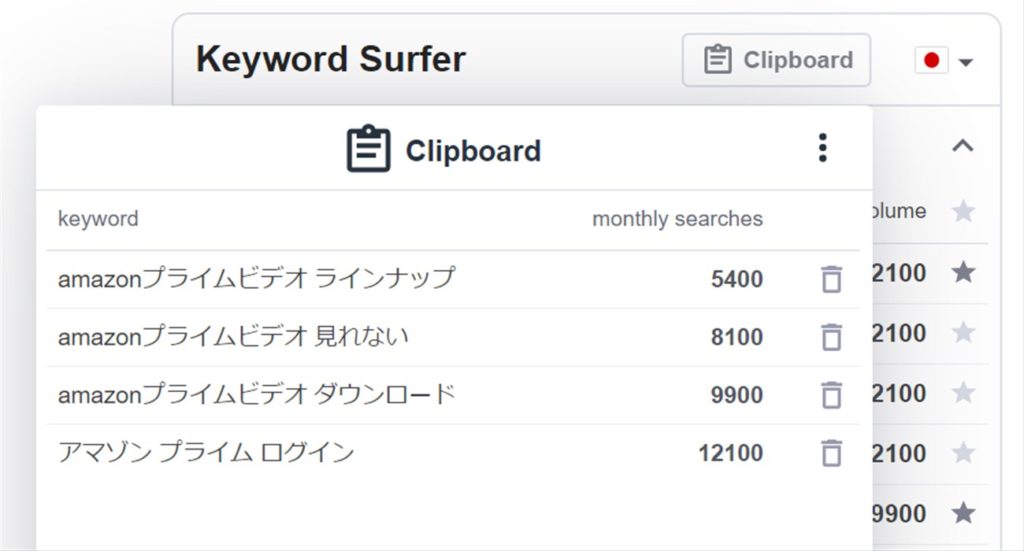 「Keyword Surfer」のClipboard