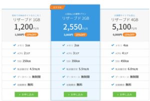 ConoHa WINGのリザーブドを実際に使った評価