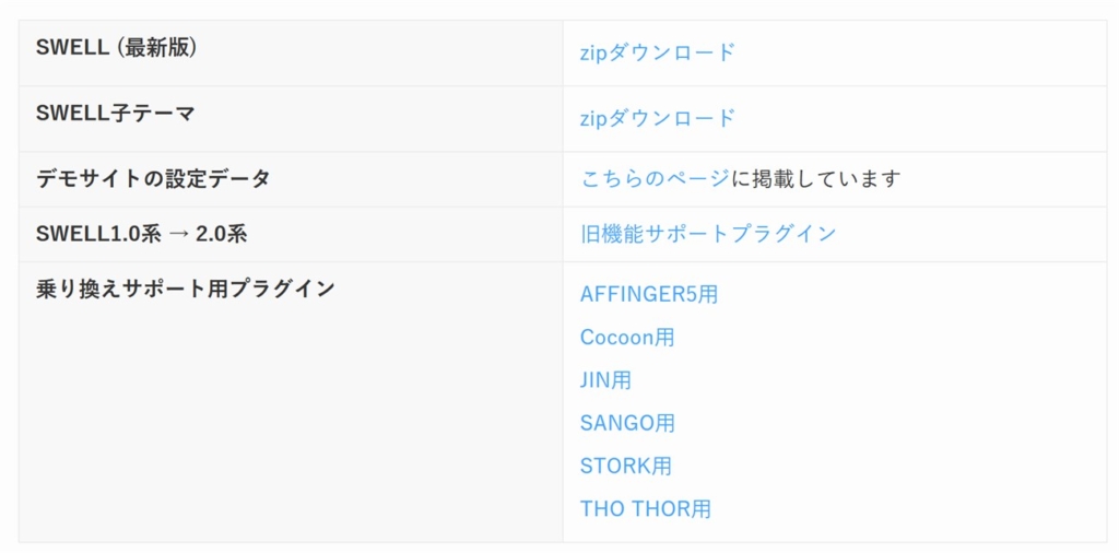 SWELLとAFFINGER乗り換えプラグインのダウンロード