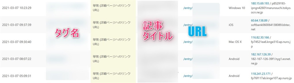 AFFINGERタグ管理マネージャーでリンクのクリック日時や記事などを分析