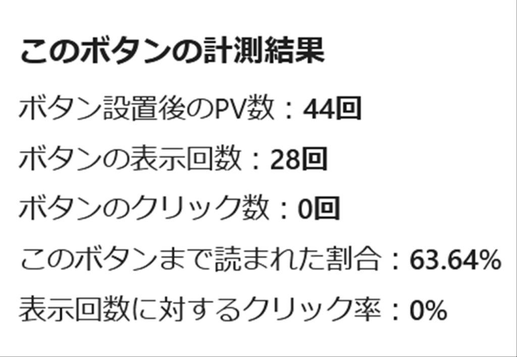 SWELLのボタンリンクはクリック率を測定できる