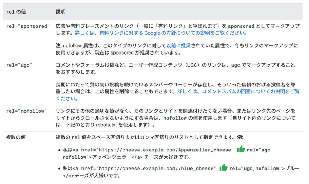Googleによるrel属性の説明
