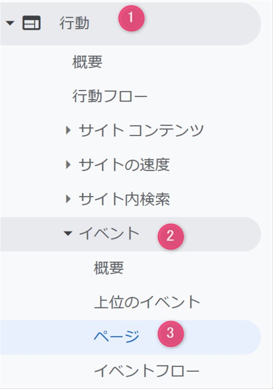 Google Analyticsで行動からイベントのページを選択