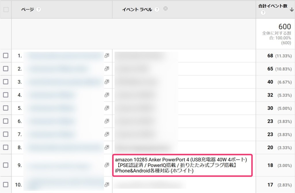 Rinkerで紹介したリンクのクリック数をGoogle Analyticsで確認