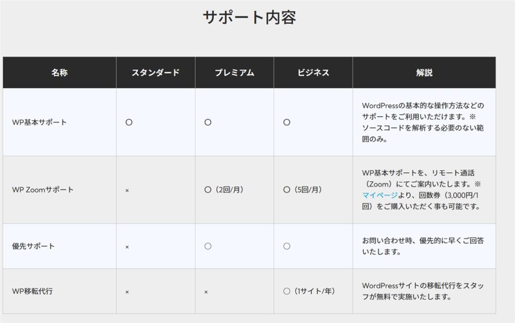 mixhostはZoomを使ったサポートもある