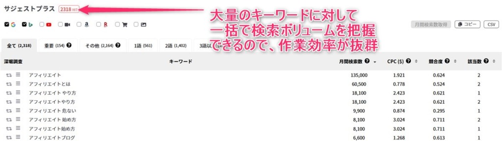 ラッコキーワードなら大量のキーワードで検索ボリュームを一括取得できる