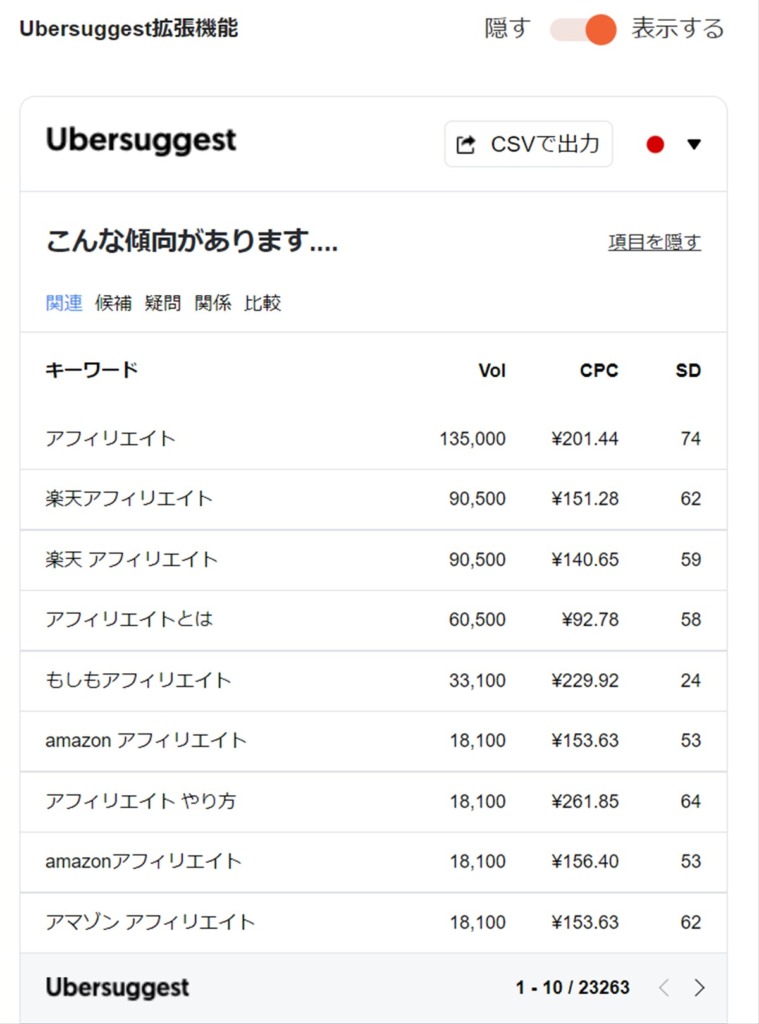 Ubersuggestの拡張機能で検索ボリュームを取得