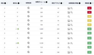 ノビリスタの検索順位チェック結果画面