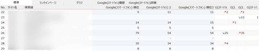 GRCによる検索順位チェック結果画面