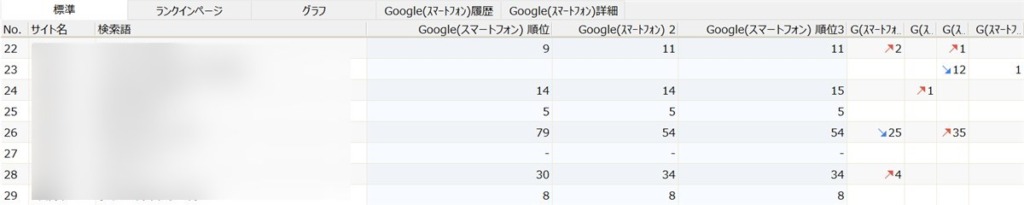 GRCによる検索順位チェック結果画面