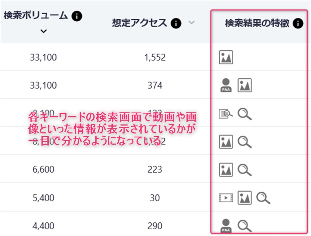 ノビリスタは検索順位だけでなく検索結果画面の特徴まで分析してくれる