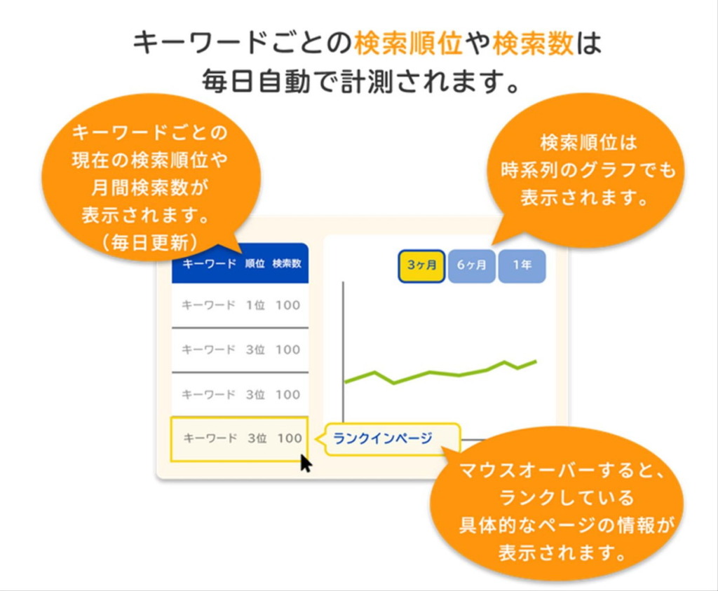 順一くんの検索順位チェック結果画面イメージ