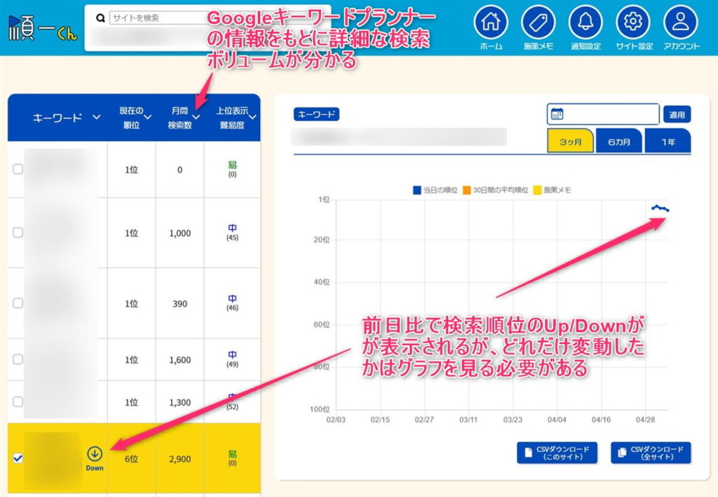 順一くんの検索順位チェック結果画面