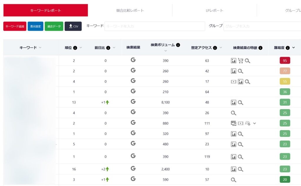 Nobilistaによる検索順位チェック結果