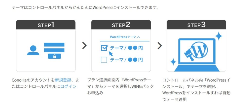 コノハウィングならWPテーマも自動インストール