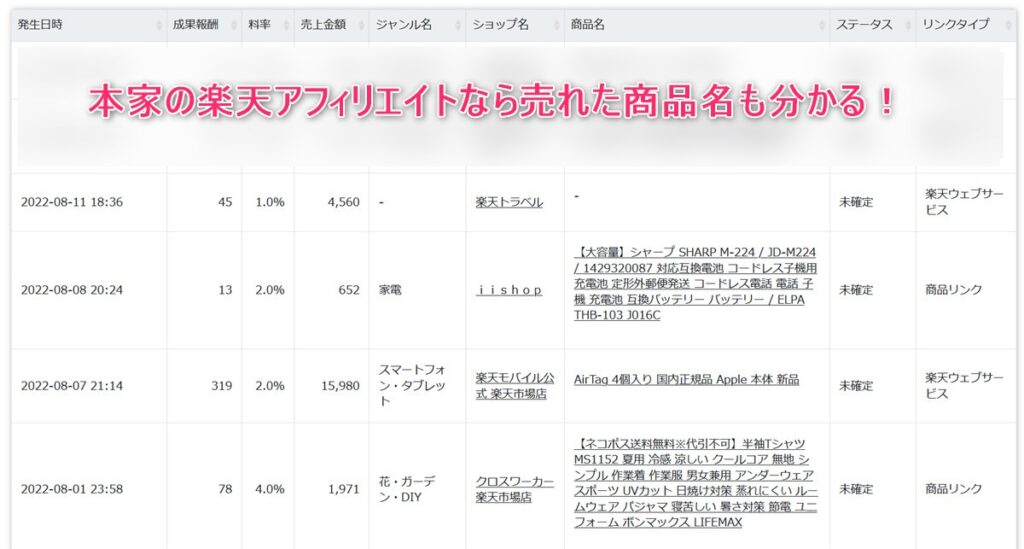 楽天アフィリエイトで売れた商品を見た