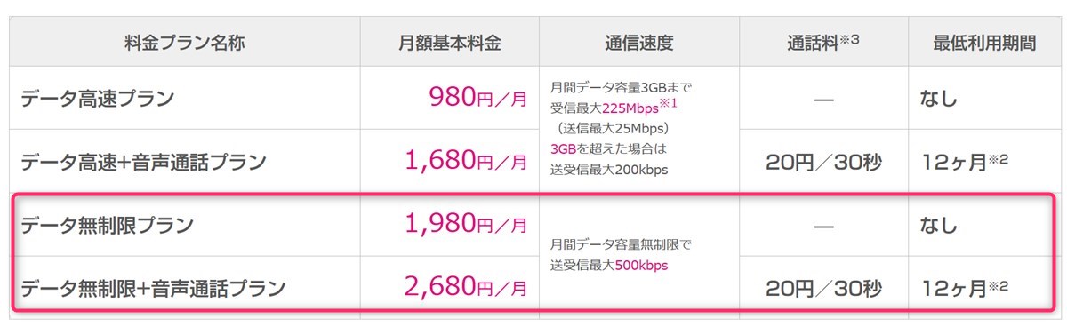 UQモバイルのデータ無制限プラン
