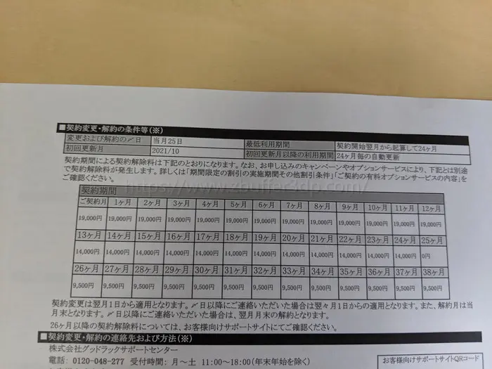 どんなときもwifiの解約金