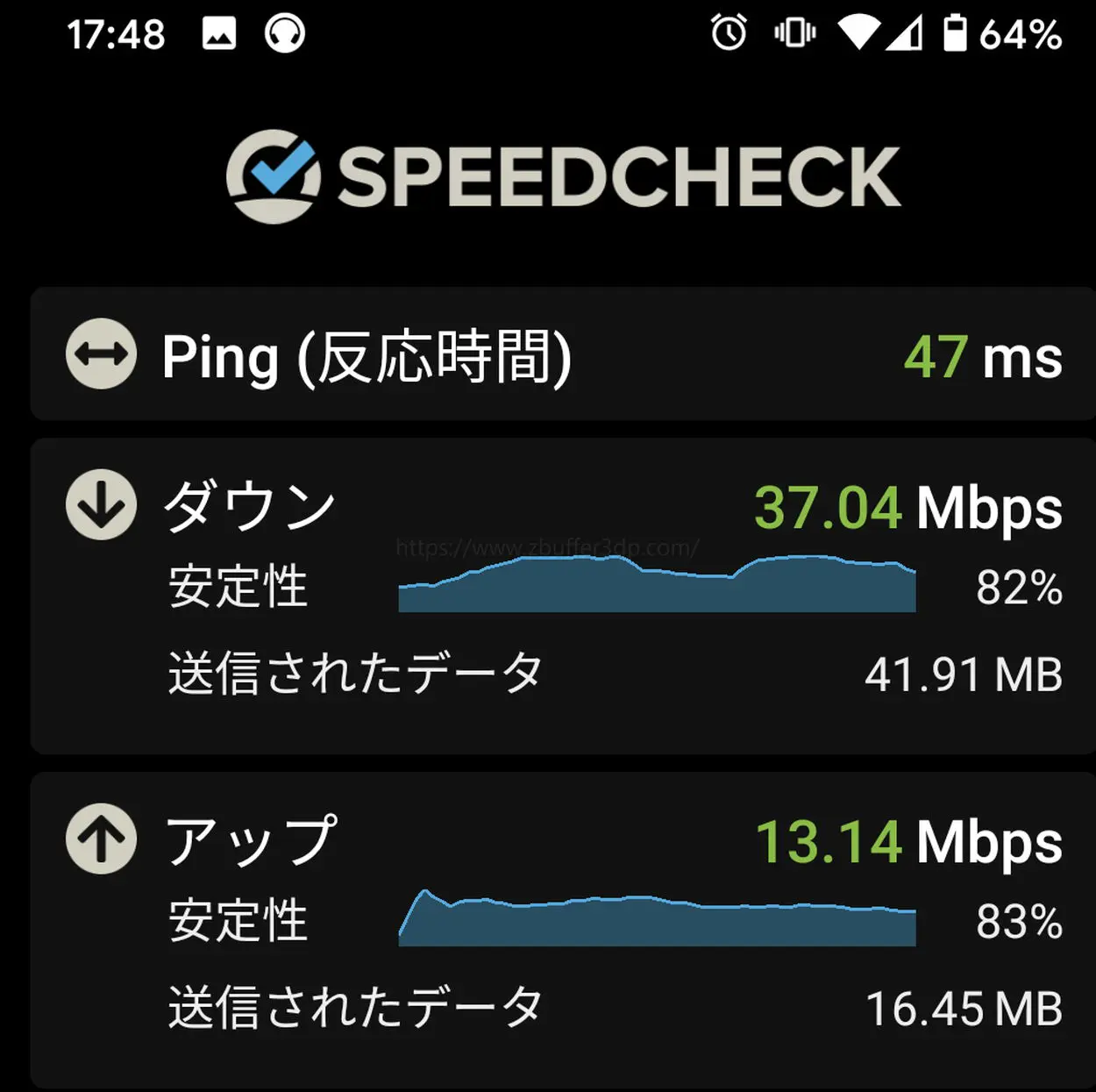 どんなときもwifiの回線速度