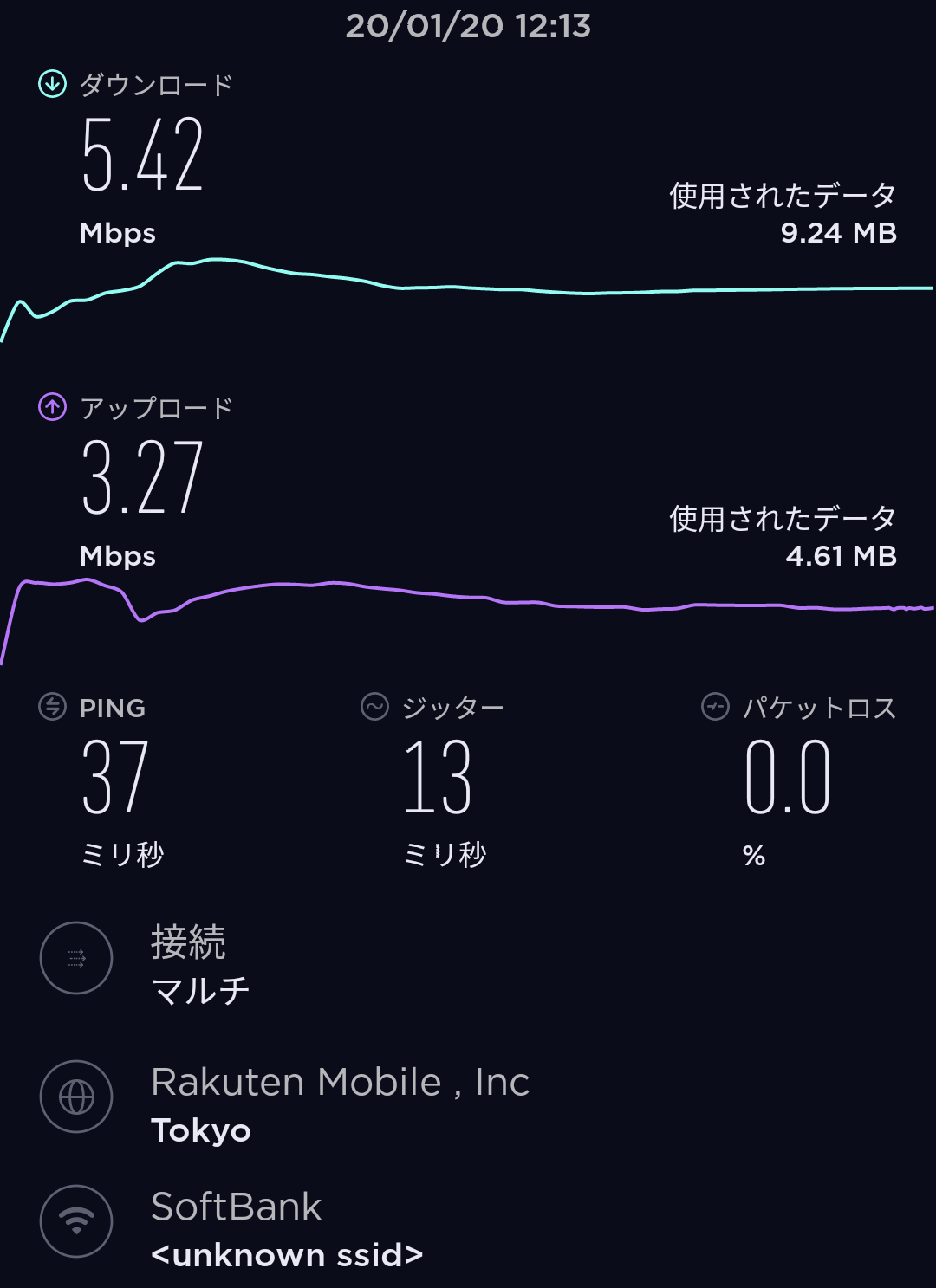 クラウドwifi東京 平日お昼の速度