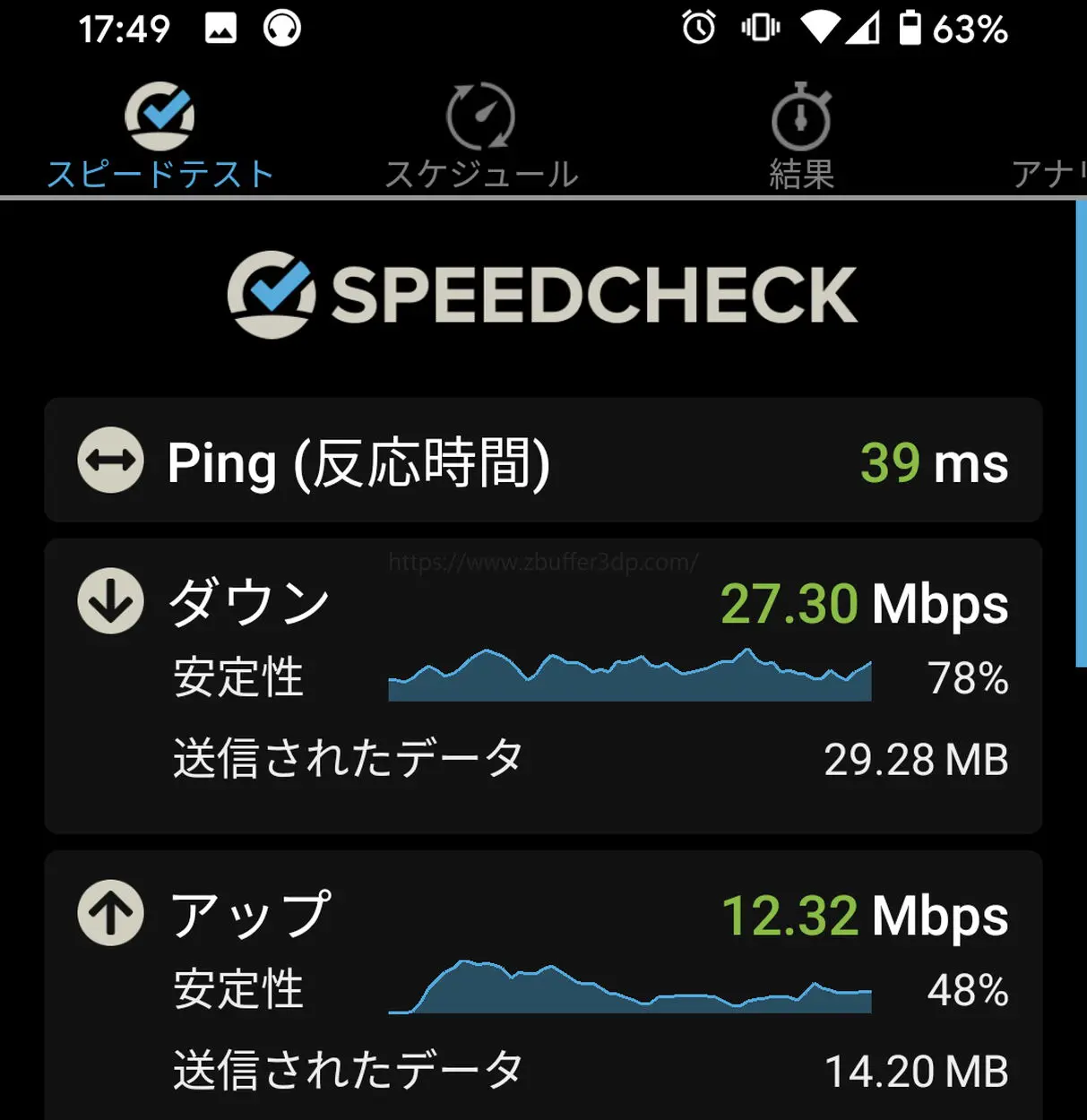 クラウドwifi東京 夕方の速度