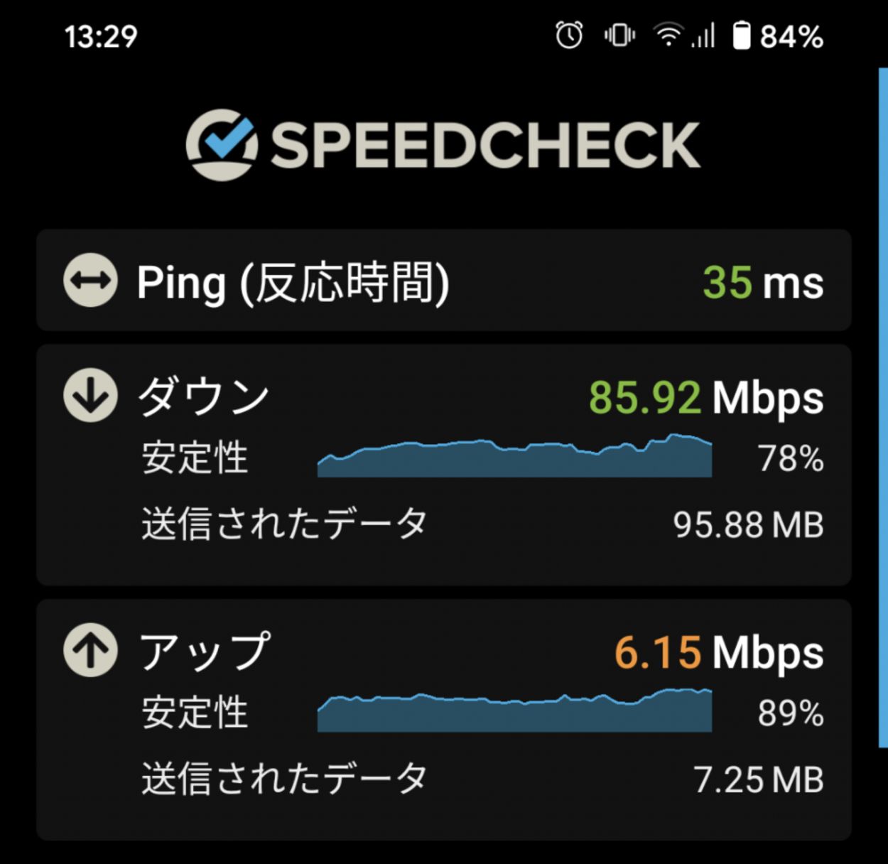 FUJI wifi SIMプランの速度