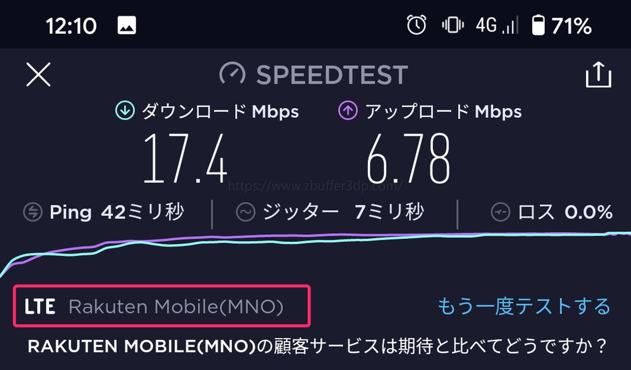 楽天モバイル(MNO回線)の平日12時における回線速度