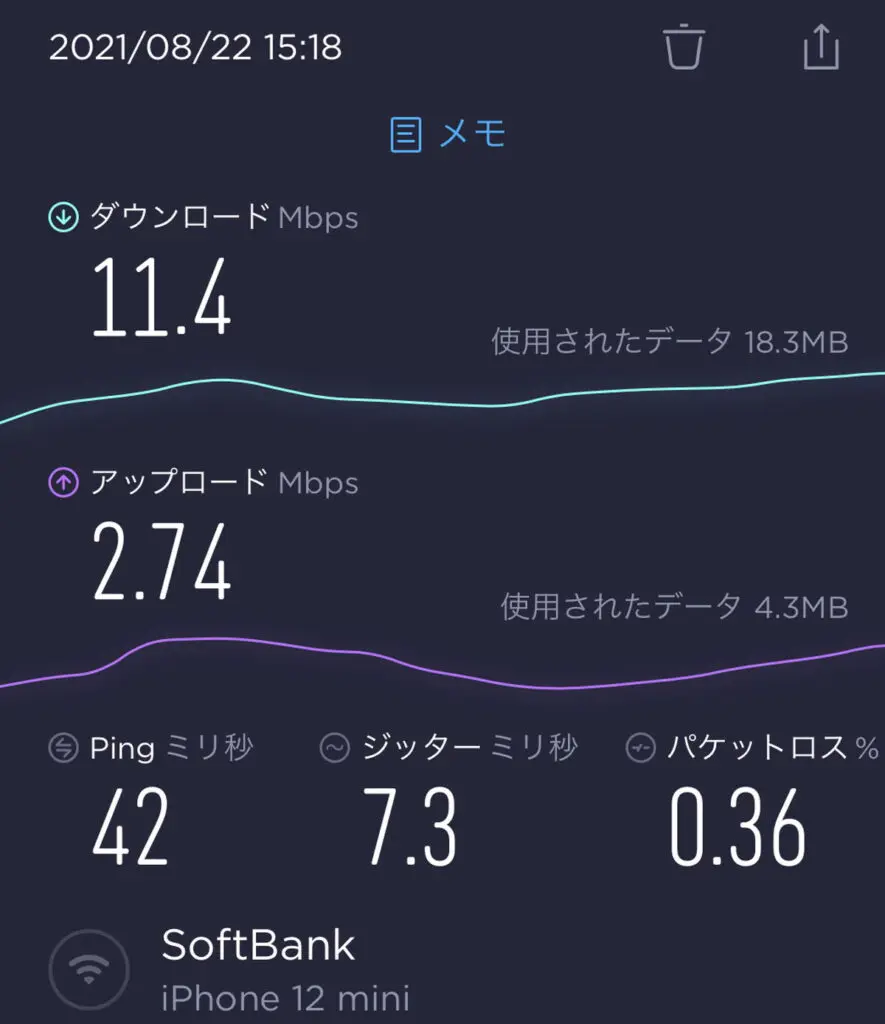 超格安WiFiの日中の通信速度