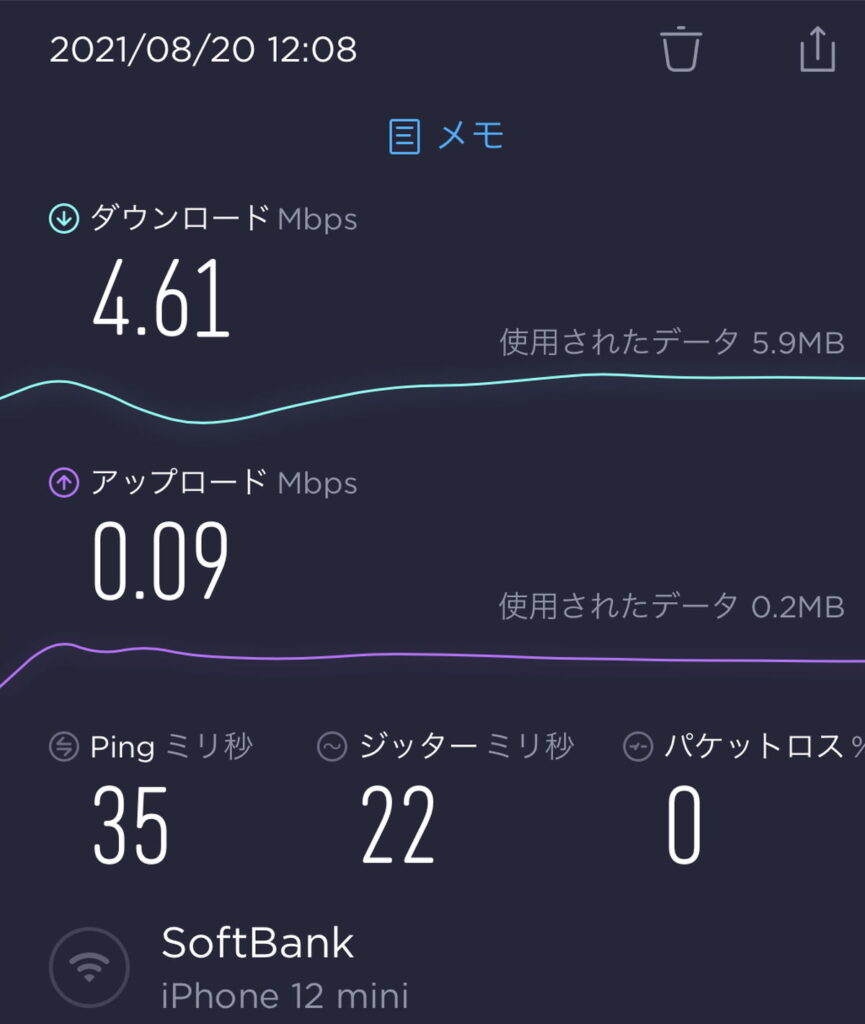 超格安WiFiの平日１２時台における通信速度