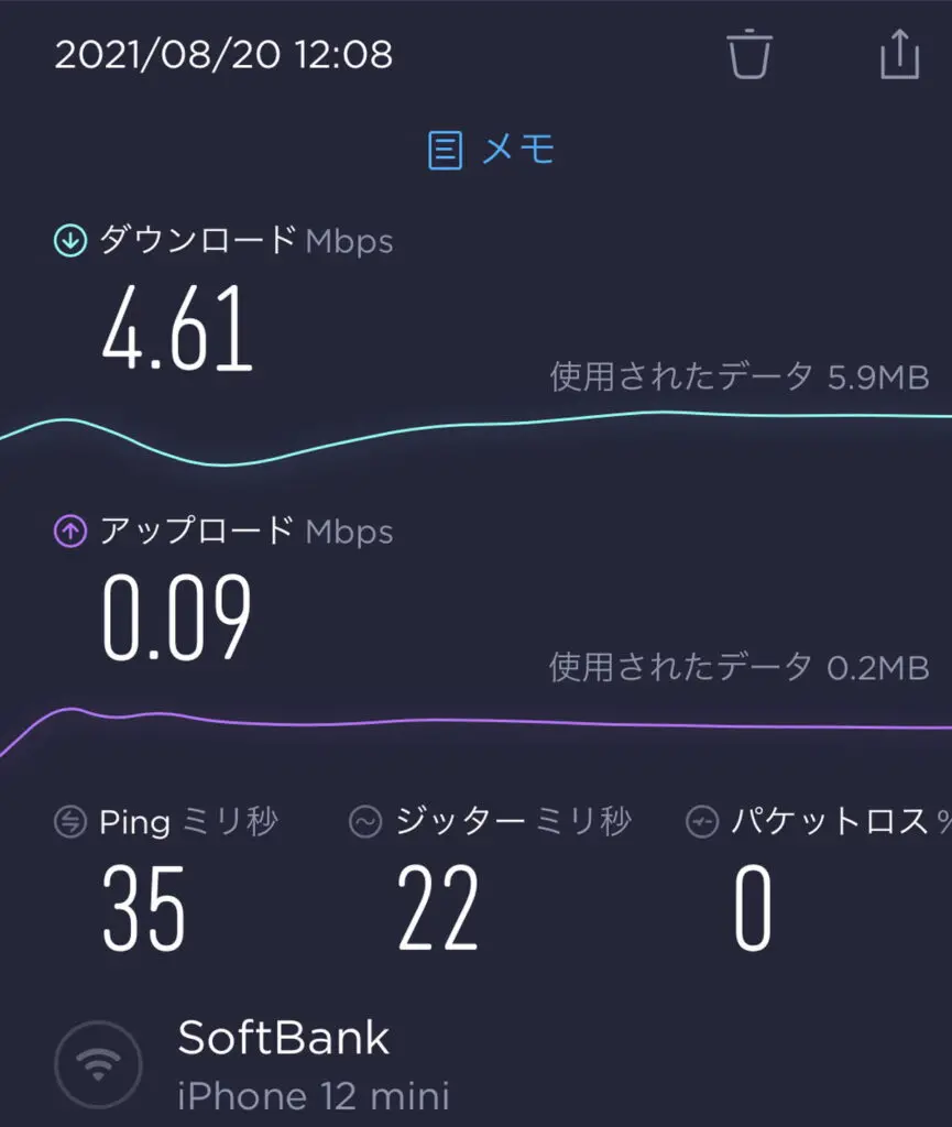 超格安WiFiの平日１２時台における通信速度