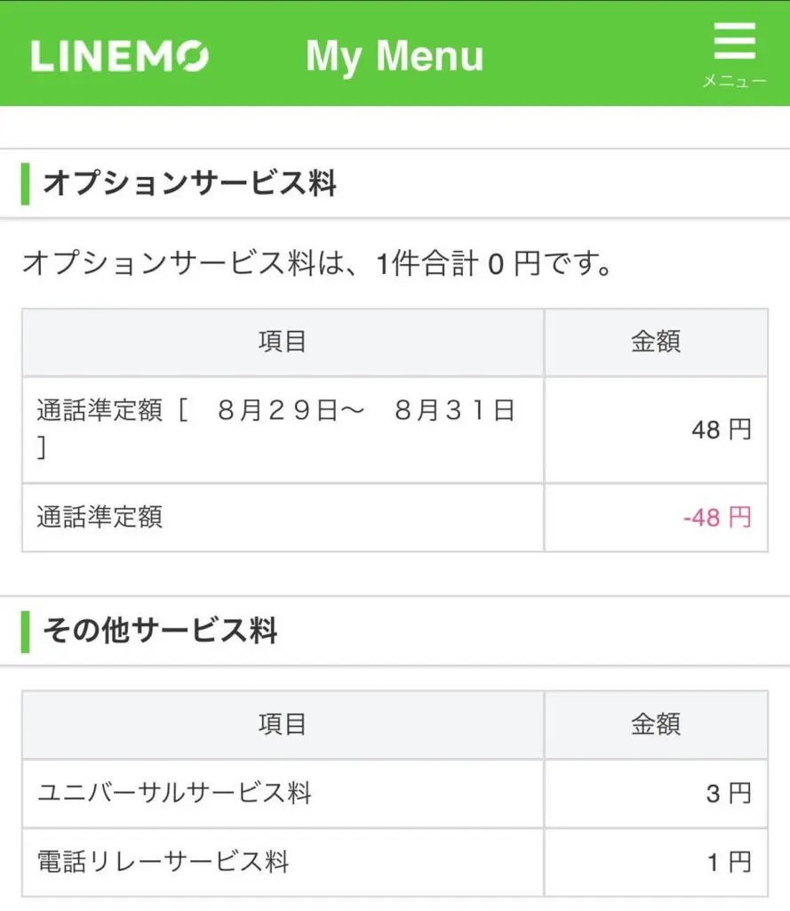 LINEMOのユニバーサルサービス料と電話リレーサービス料