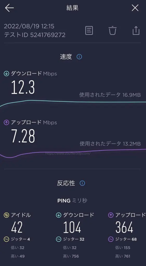 メタバースSIMの平日昼間の通信速度