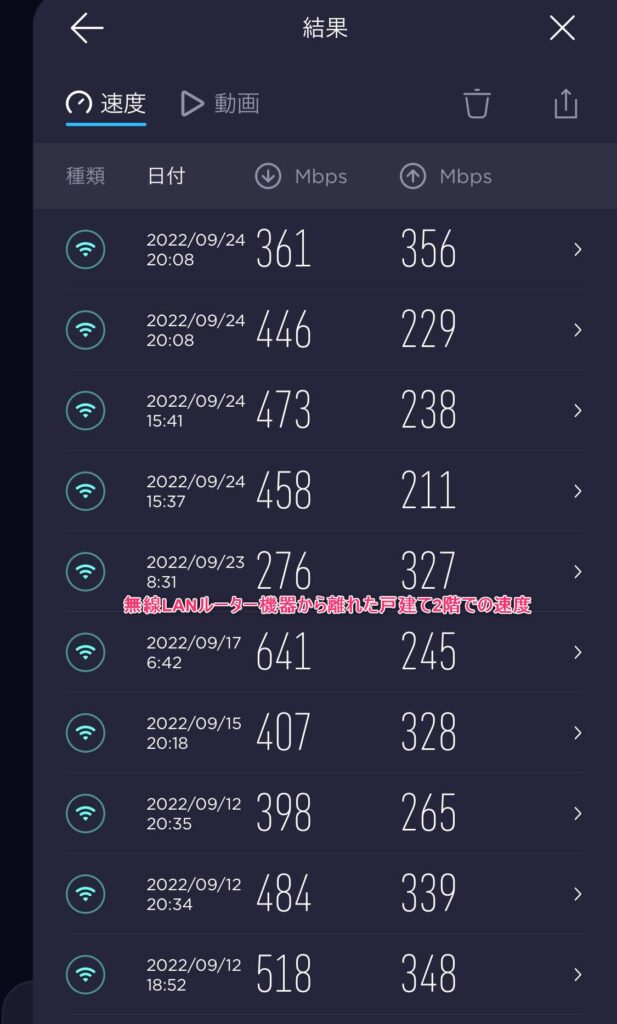 おてがる光のIPv6接続速度