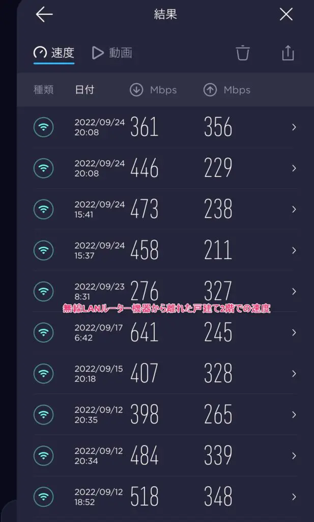 おてがる光のIPv6接続速度