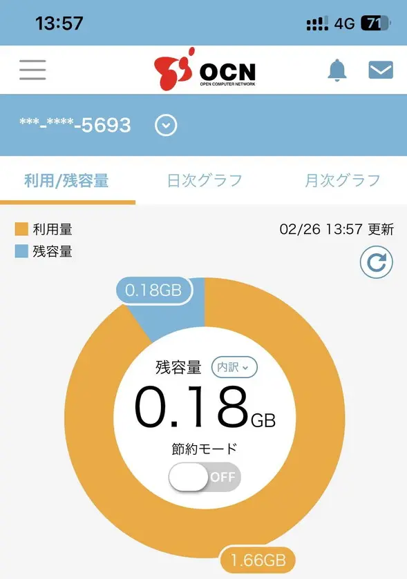 ダウンロード前のOCNデータ残量