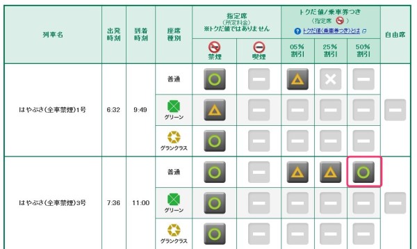 お先にトクだ値スペシャルの購入