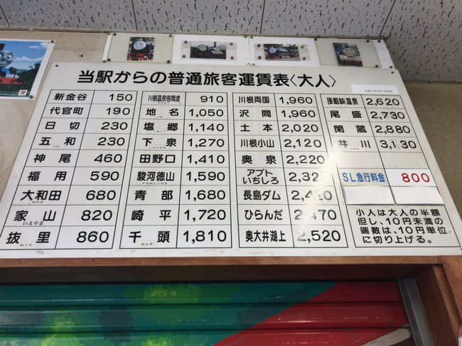 大井川鉄道の運賃表