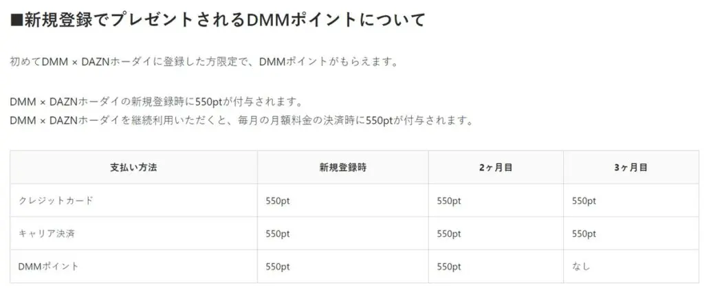 DMM DAZNホーダイ加入でDMMポイントが１６５０円相当還元